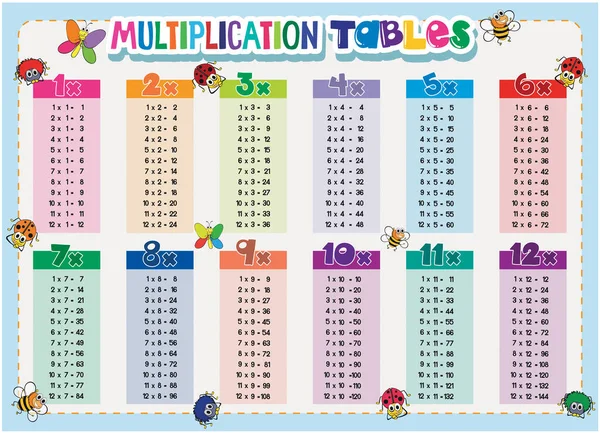 Multiplikationstabeller För Förskola Och Förskola — Stock vektor