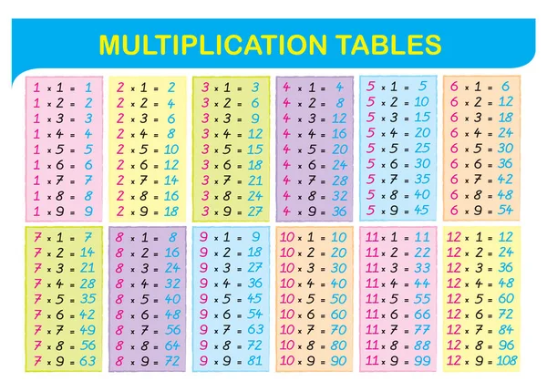 Multiplication Tables Education Poster Preschool Kindergarten — Stock Vector
