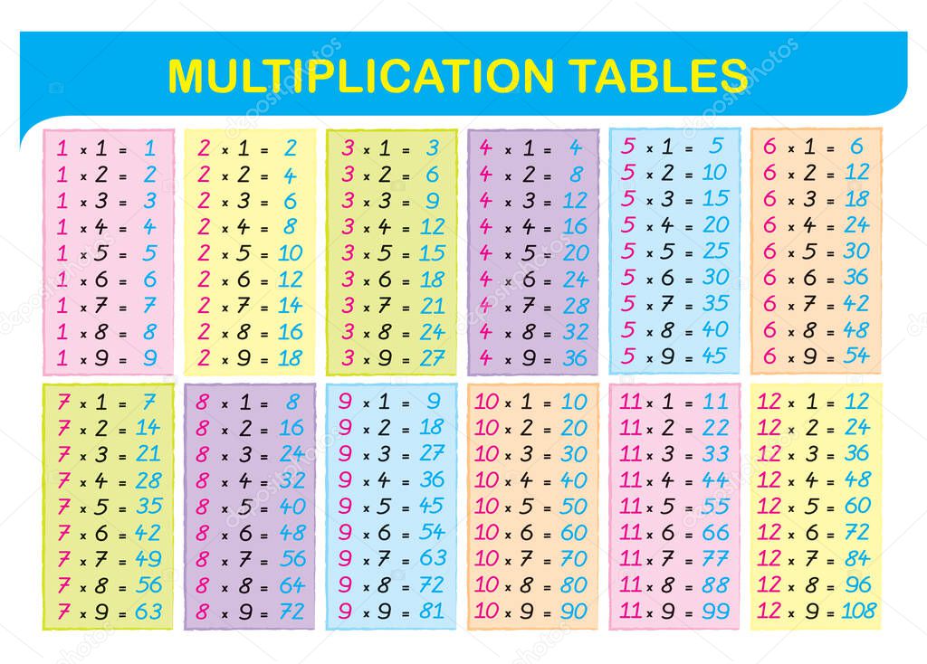 Multiplication tables - education poster for preschool and kindergarten 