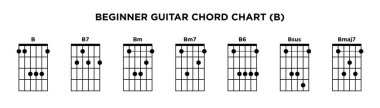 Temel Gitar Akordu Grafik Simgesi Vektör Şablonu. B tuşlu gitar akoru.