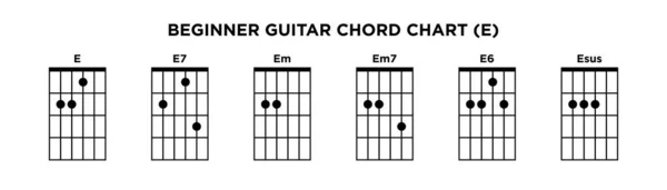 Grundläggande gitarr ackord diagram ikonen vektor mall. E nyckelackord. — Stock vektor