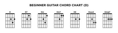 Basic Guitar Chord Chart Icon Vector Template. D key guitar chord. clipart