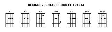 Basic Guitar Chord Chart Icon Vector Template. A key guitar chord. clipart