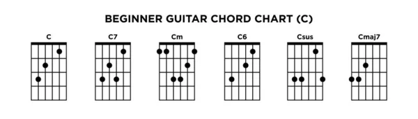 Basic Guitar Chord Chart Icon Vector Template. C key guitar chord. — Stock Vector