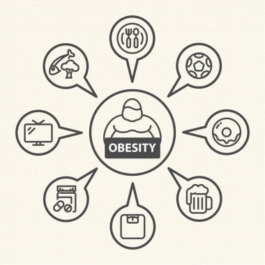 Obezite simgeler kümesi, vektör simgeler