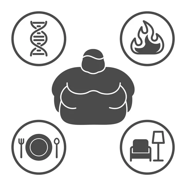 Causas de la obesidad, conjunto de iconos de línea vectorial — Archivo Imágenes Vectoriales