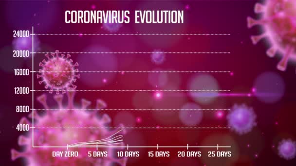 Coronavirus Covid19 Statistica Rialza Con Grafico — Video Stock