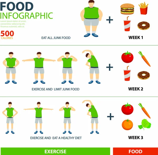 Motion Och Kost Infographic — Stock vektor