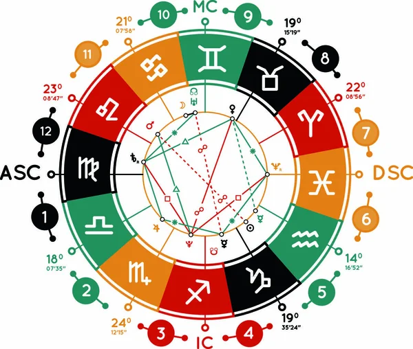 占星術のベクトルの背景 家の中の惑星とそれらの間の側面を示す自然図の例 — ストックベクタ