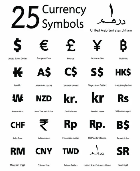 Símbolos Moneda Países Nombre Todo Mundo Vector Eps10 — Vector de stock