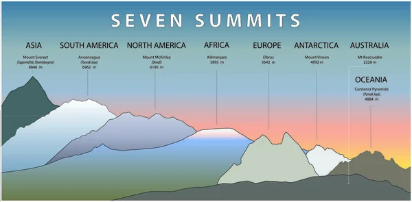 Seven Summits Earth Each Continent Represented Highest Mountain Name Height — Stock Vector