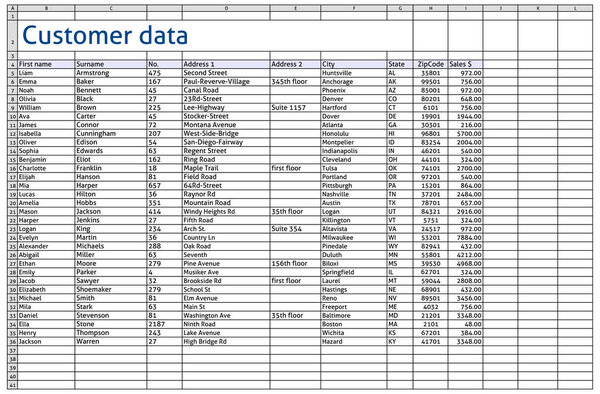 customer data list data protection secret table