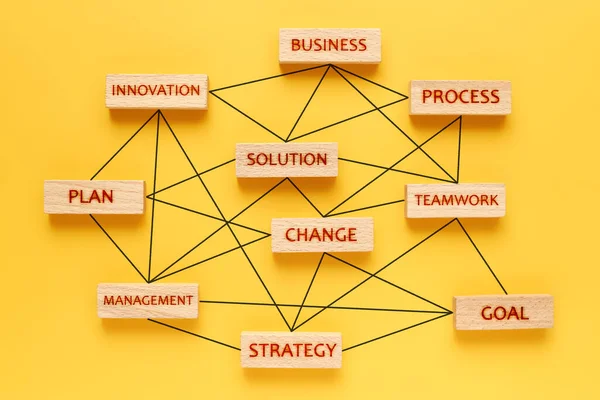 Konzept Von Strategie Und Geschäft Holzklötze Mit Beschriftungen Für Die — Stockfoto