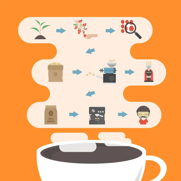 Processo de café infográfico —  Vetores de Stock