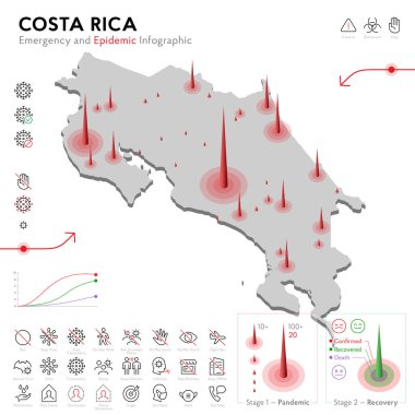 Kosta Rika Salgını ve Karantina Acil Durum Bilgi Şablonu haritası. Salgın İstatistikleri için düzenlenebilir satır simgeleri. Virüsün temsili, Coronavirüs, Epidemiyoloji koruması. İzole edilmiş