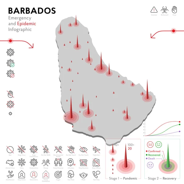 Mapa de Barbados Epidemia y Cuarentena Plantilla de Infografía de Emergencia. Iconos de línea editables para estadísticas pandémicas. Ilustración vectorial de Virus, Coronavirus, Protección epidemiológica. Aislado — Vector de stock