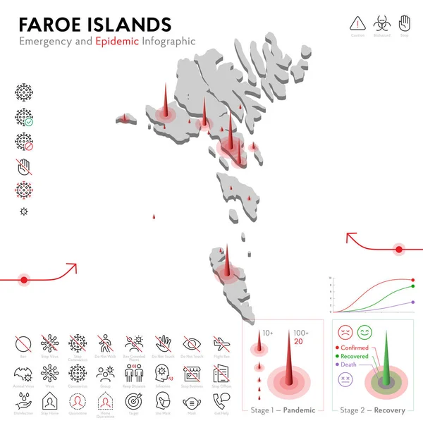 Mappa delle Isole Faroe Modello infografico di emergenza epidemica e quarantena. Icone di linea modificabili per le statistiche pandemiche. Illustrazione vettoriale di virus, coronavirus, protezione epidemiologica. Isolato — Vettoriale Stock