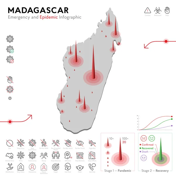 马达加斯加流行病和检疫紧急信息图表模板图。大流行病统计的可编辑行图标。病毒的载体图解，结肠病毒，流行病学保护。被隔离了 — 图库矢量图片