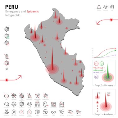 Peru Salgını ve Karantina Acil Durum Bilgi Şablonu haritası. Salgın İstatistikleri için düzenlenebilir satır simgeleri. Virüsün temsili, Coronavirüs, Epidemiyoloji koruması. İzole edilmiş