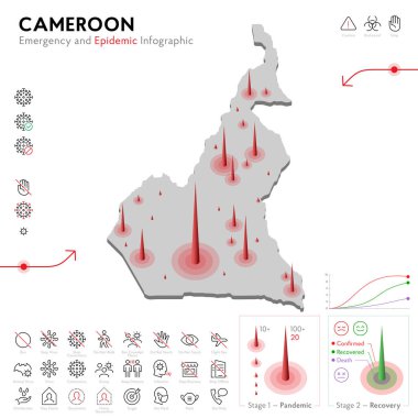Kamerun Salgını ve Karantina Acil Durum Bilgi Şablonu Haritası. Salgın İstatistikleri için düzenlenebilir satır simgeleri. Virüsün temsili, Coronavirüs, Epidemiyoloji koruması. İzole edilmiş