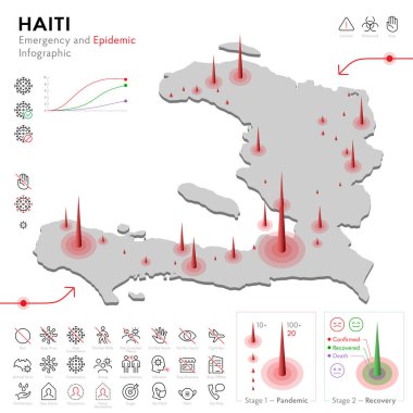 Haiti Salgını ve Karantina Acil Durum Bilgi Şablonu haritası. Salgın İstatistikleri için düzenlenebilir satır simgeleri. Virüsün temsili, Coronavirüs, Epidemiyoloji koruması. İzole edilmiş