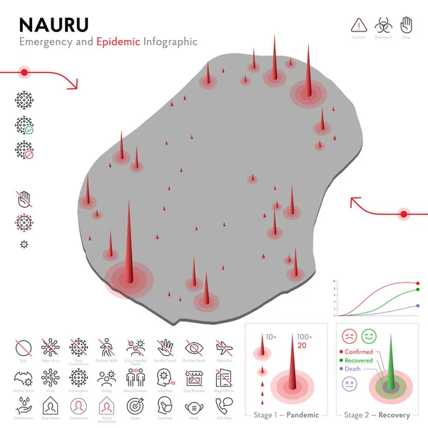 Map of Nauru Epidemic and Quarantine Emergency Infographic Template. Editable Line icons for Pandemic Statistics. Vector illustration of Virus, Coronavirus, Epidemiology protection. Isolated — Stock Vector