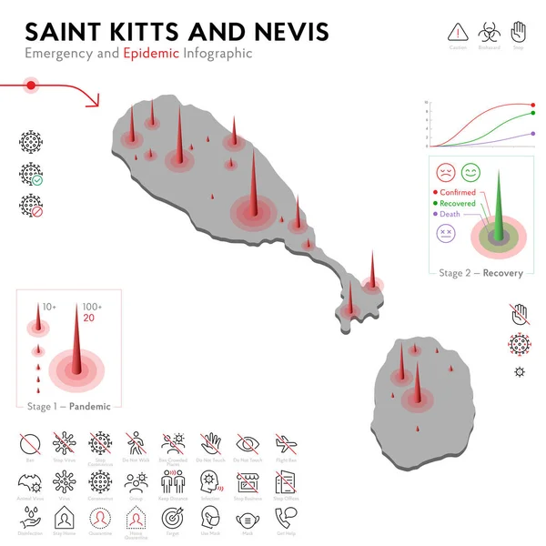 Kaart van Saint Kitts Epidemic and Quarantine Emergency Infographic Template. Bewerkbare Line iconen voor pandemische statistieken. Vector illustratie van Virus, Coronavirus, Epidemiologie bescherming. geïsoleerd — Stockvector