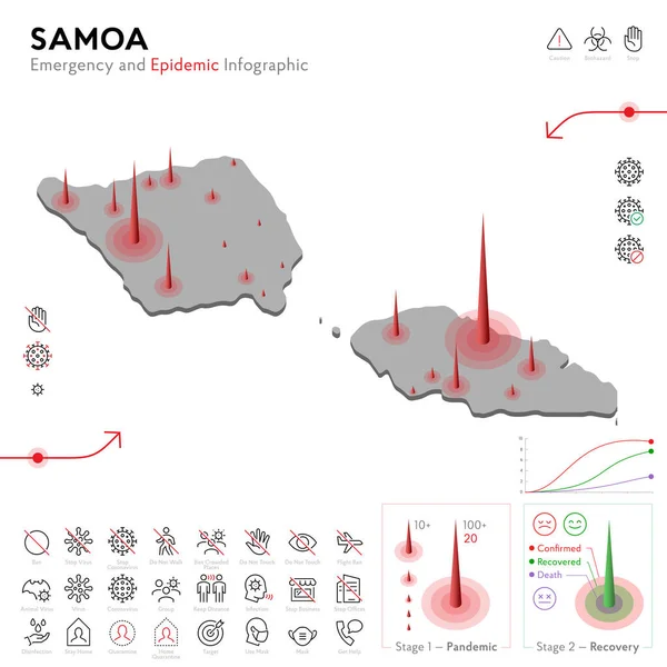 Karte von Samoa Epidemie und Quarantäne Notfall Infografik Vorlage. Editierbare Zeilensymbole für Pandemiestatistiken. Vektorillustration von Virus, Coronavirus, Epidemiologie-Schutz. Isoliert — Stockvektor