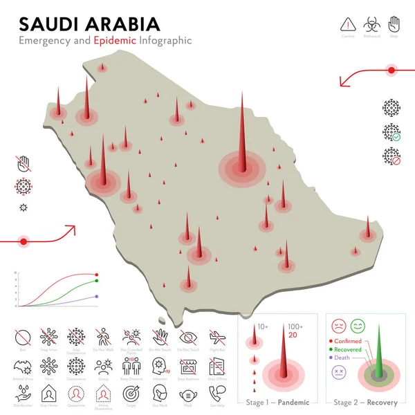 Map of Saudi Arabia Epidemic and Quarantine Emergency Infographic Template. Editable Line icons for Pandemic Statistics. Vector illustration of Virus, Coronavirus, Epidemiology protection. Isolated — Stock Vector