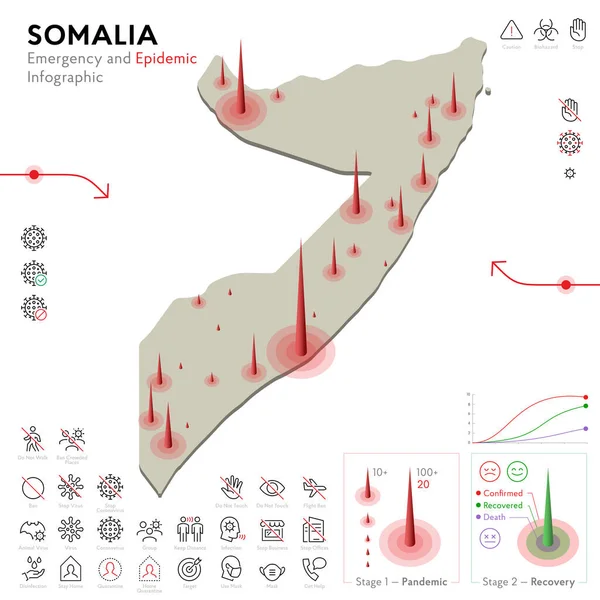 Χάρτης της Σομαλίας Επιδημικό και Καραντίνα Σχέδιο Έκτακτης Ανάγκης. Επεξεργάσιμα εικονίδια γραμμής για τα στατιστικά πανδημίας. Εικονογράφηση διάνυσμα του ιού, Coronavirus, Επιδημιολογική προστασία. Μεμονωμένα — Διανυσματικό Αρχείο