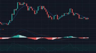 Trafik borsası grafikleri hızlandırılmış şekilde. Borsa, Forex, mumlar, göstergeler SMA, MACD, RSI, ATR