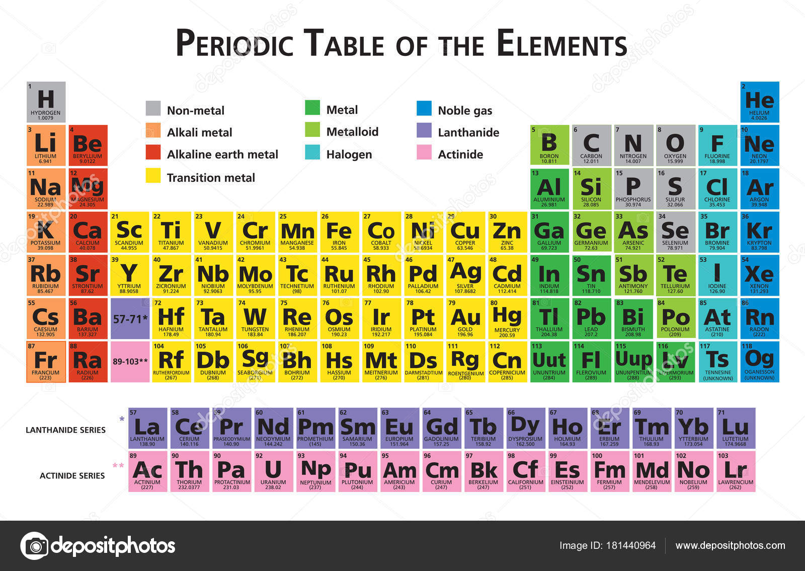 Тест периодическая система химических элементов 8 класс. Periodic Table of Chemical elements Mendeleev. Таблица Менделеева 118 химических элементов. Менделеев таблица 118 элементов Оганесон. Таблица Менделеева на английском.