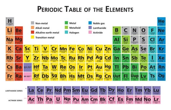 Tabel periodik dari ilustrasi unsur kimia - Stok Vektor