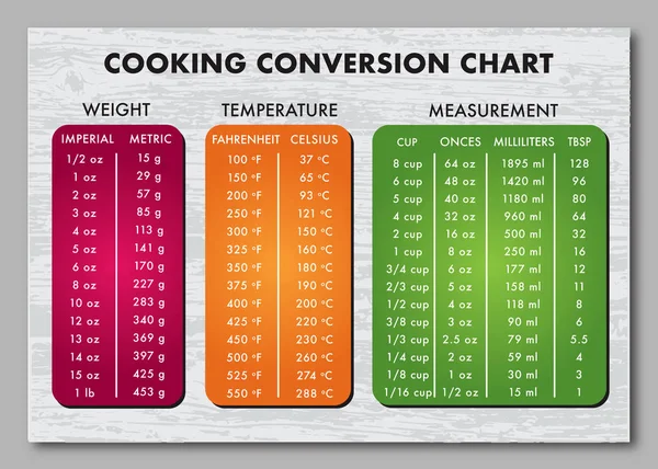 Table de mesure de cuisson vecteur graphique — Image vectorielle