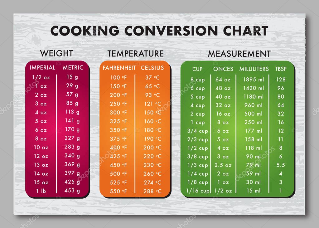 cooking-measurement-table-chart-vector-stock-vector-juliedeshaies-182520092