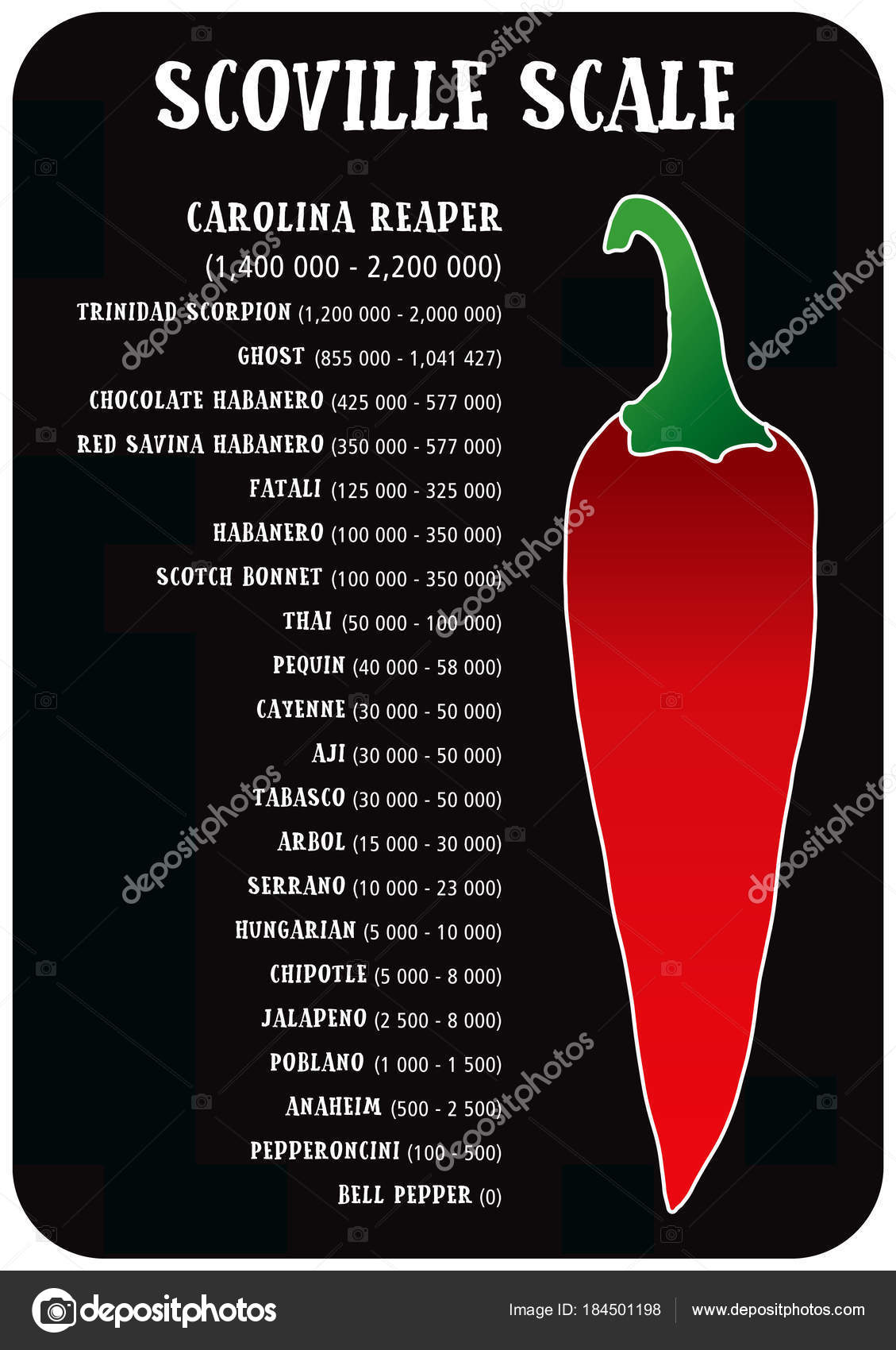 Tabelle scoville Chili