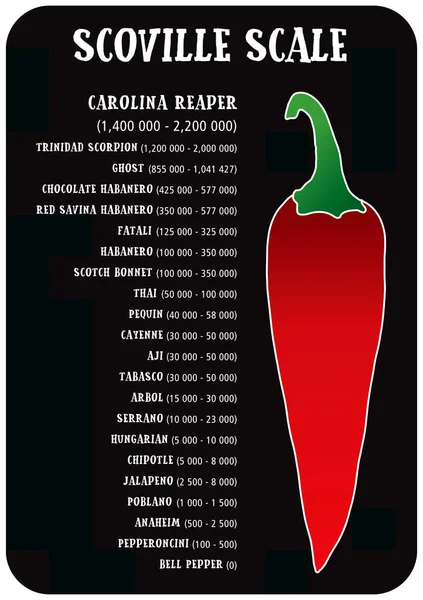 Scoville peper warmte schaal vector — Stockvector