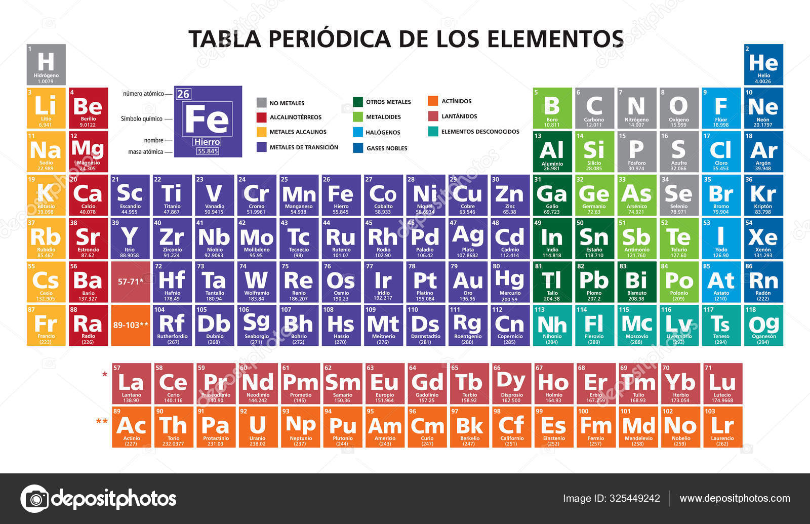 Spanish language mendeleev periodic table of the elements Stock Vector Image by ©Juliedeshaies