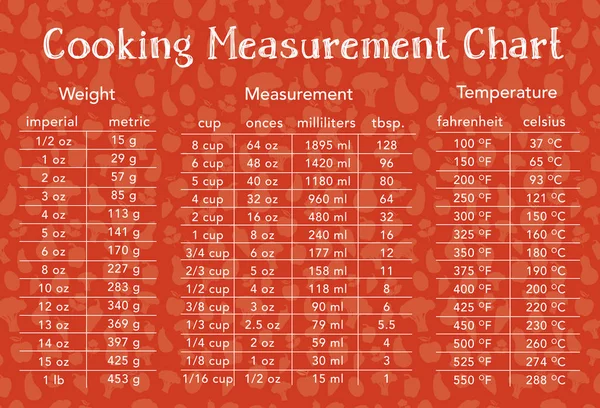 Tabella di misurazione della cottura con sfondo alimentare — Vettoriale Stock