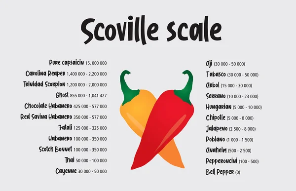 Scoville pepper Wärmeskala-Vektor — Stockvektor