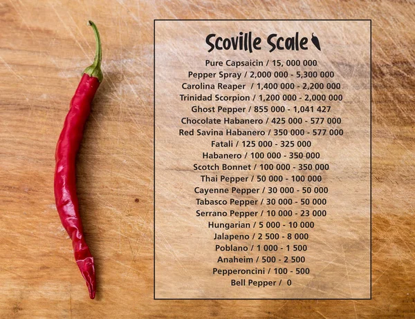 Scoville hot pepper heat unit scale over wood background — Stock Photo, Image