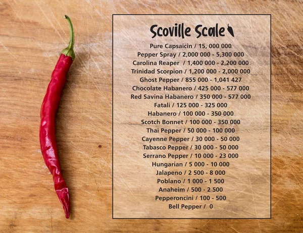 Scoville acı biber ısıtma ünitesi ahşap arka planda