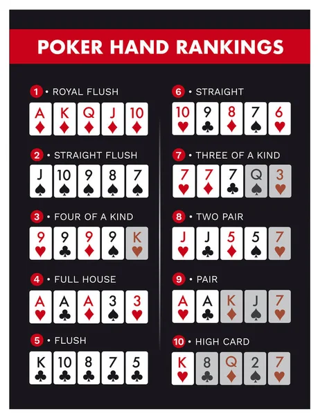Texas Hold 'em Poker Hand Rangliste Kombination — Stockvektor