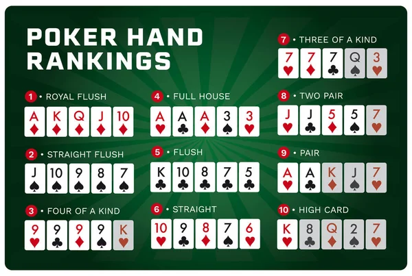 Texas Hold 'em Poker Hand Ranglisten Kombinationsvektor — Stockvektor