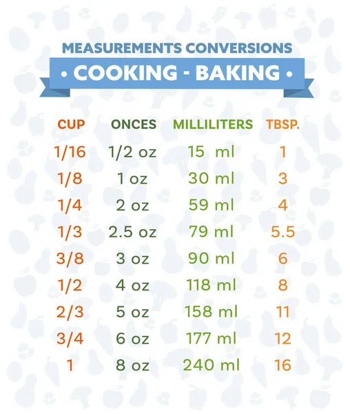 Vetor Tabela Conversão Medição Cozimento — Vetor de Stock