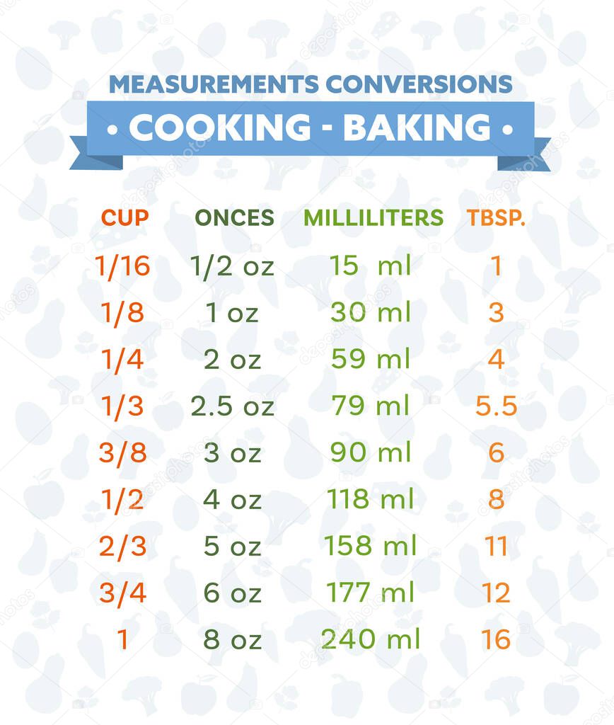 cooking measurement conversion table chart vector 