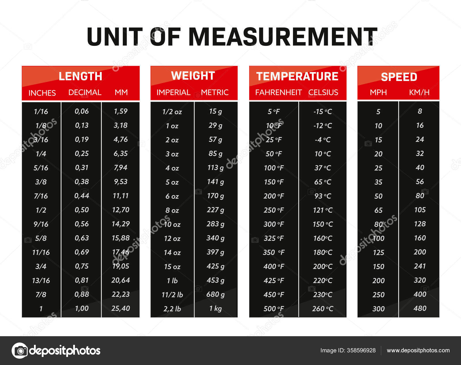 Conversion chart metric to standard ecolesetformations fr