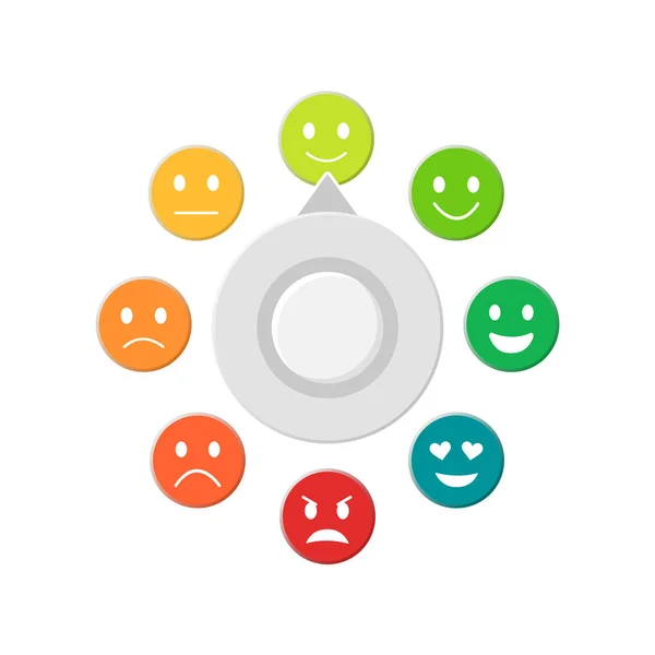 Escala de medición de revisión del cliente. Satisfacción del cliente. Emoji. Medidor de estado de ánimo . — Archivo Imágenes Vectoriales