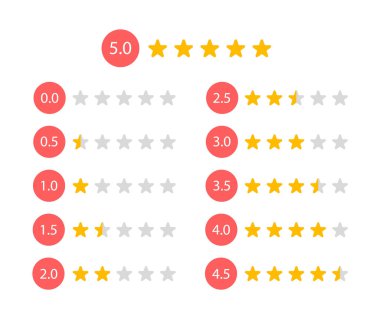 Rating stars 5 to 0 stars. Feedback and customer review. Vector