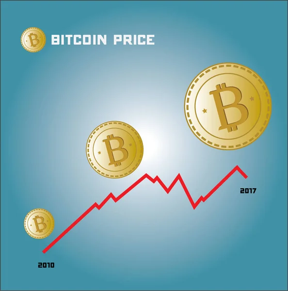 Dijital Cryptocurrency kavramı 